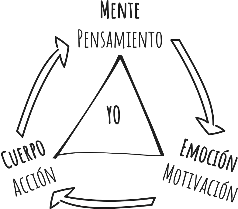 Quien crees ser y qué eres en realidad.